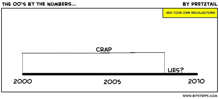 THE 00'S By the Numbers...