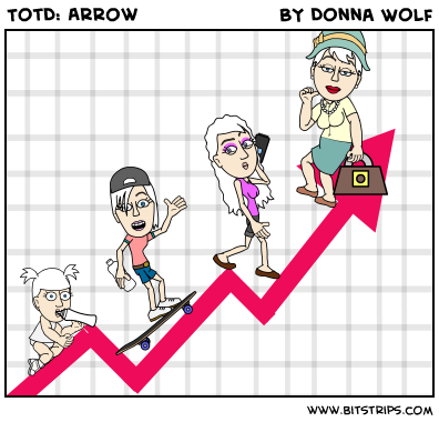 TotD: Arrow