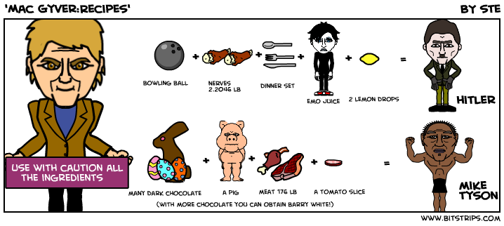 'Mac Gyver:Recipes'