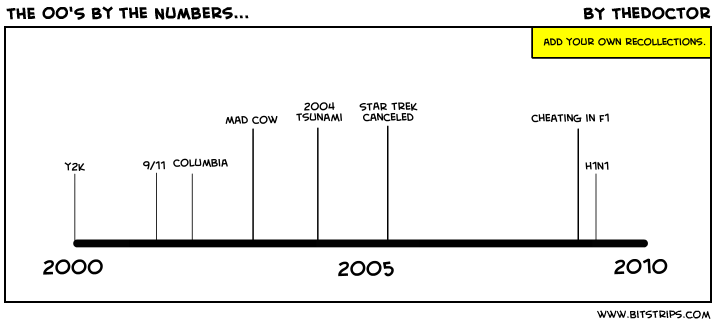THE 00'S By the Numbers...