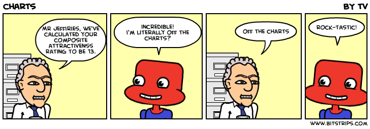 charts