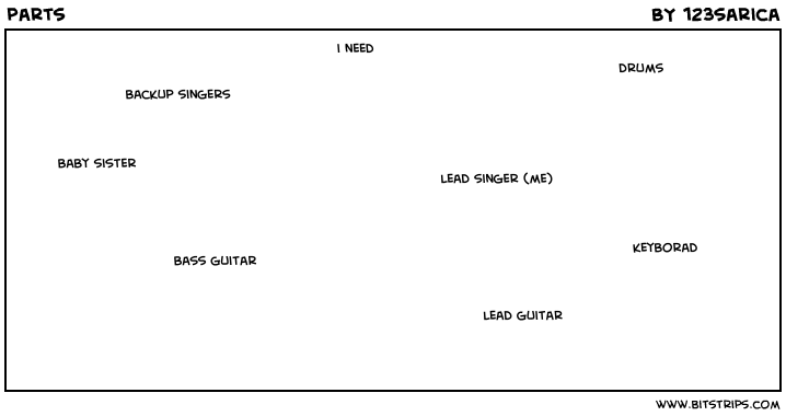 parts
