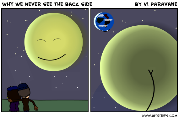 Why We Never See the Back Side