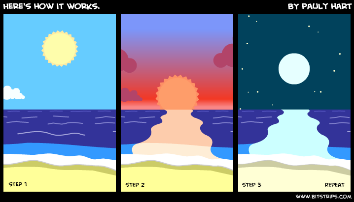 Here's how it works.
