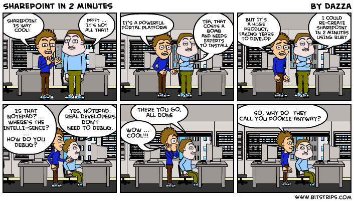 SharePoint in 2 Minutes