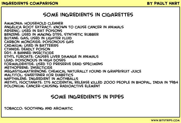 ingredients comparison