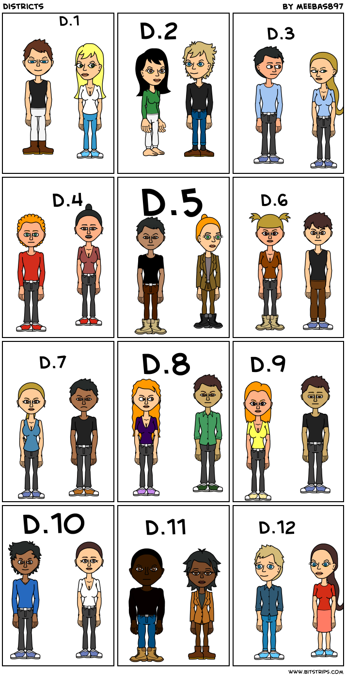 districts 