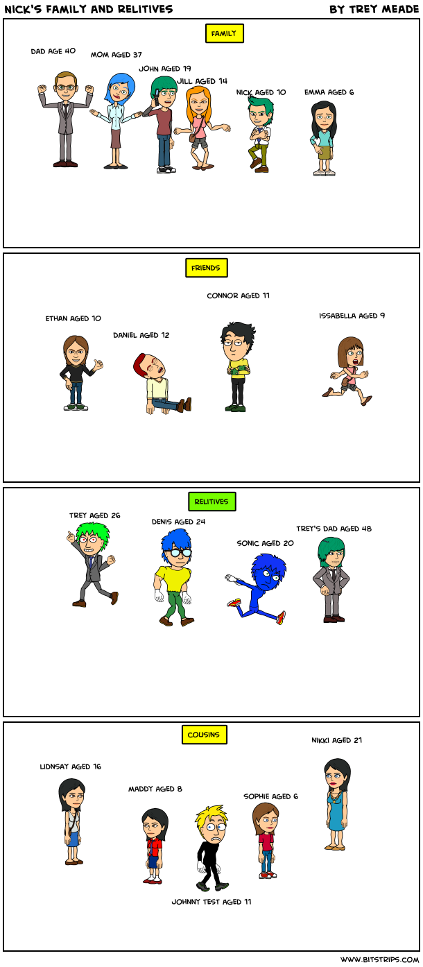 Nick's Family and relitives 