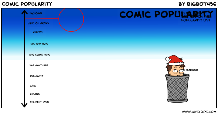 Comic popularity