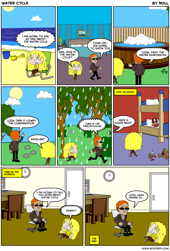 Water cycle Bitstrips