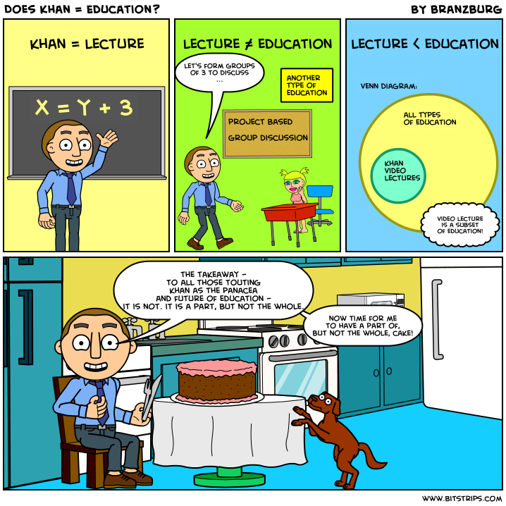 Does Khan = Education?