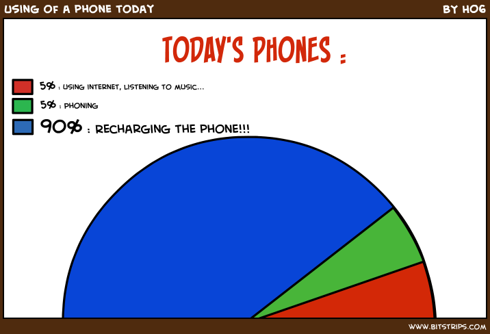 Using of a phone today