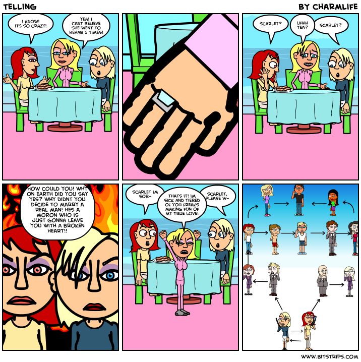 Telling