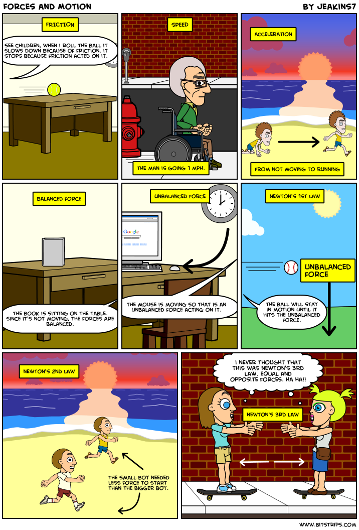 Forces and Motion
