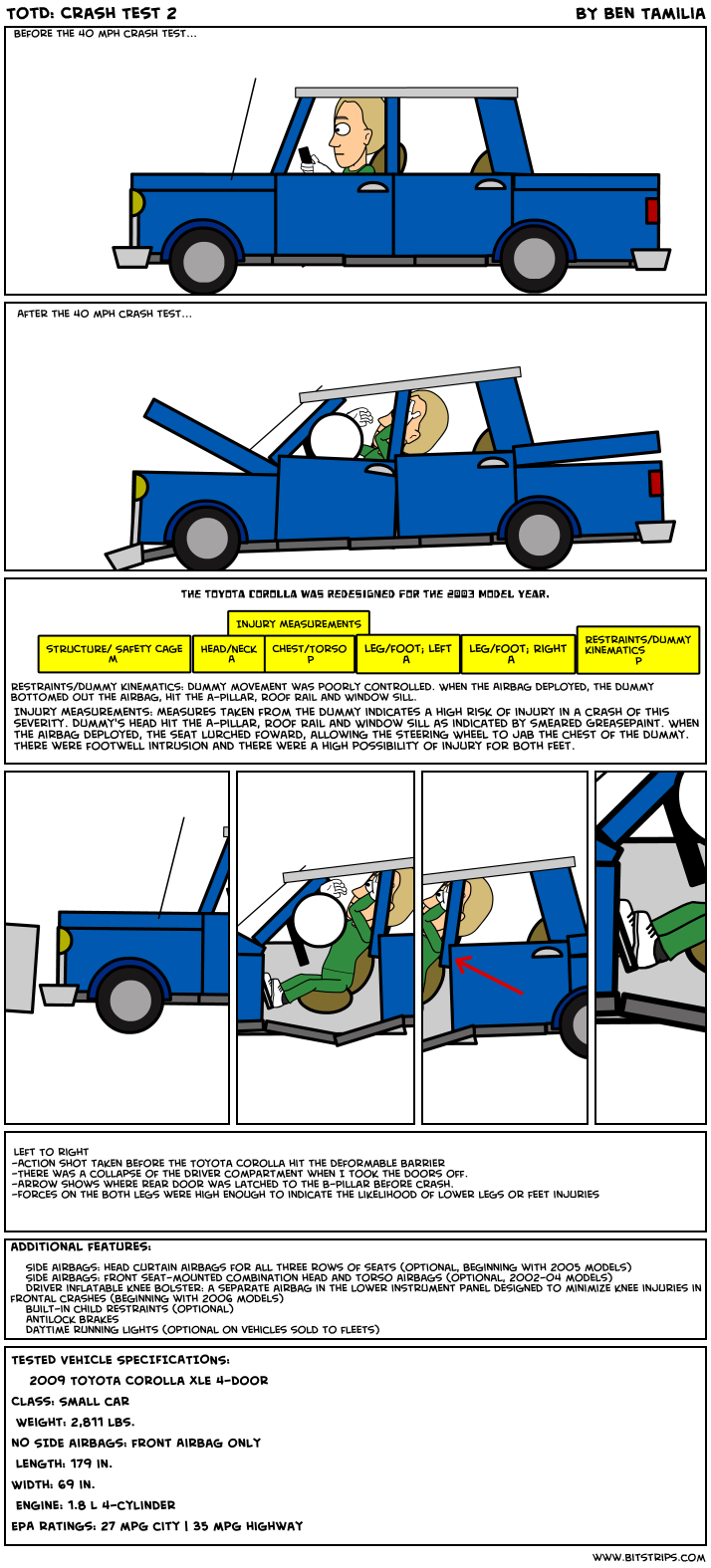 TotD: Crash Test 2