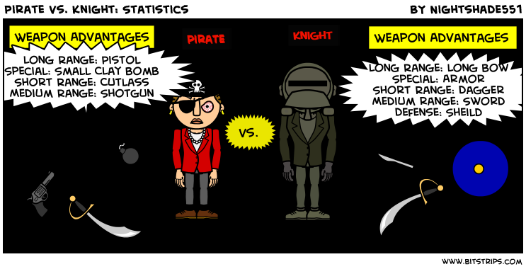 Pirate Vs. Knight: Statistics
