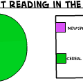 Reading Statistics