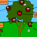 TotD: FRUIT (Family tree)
