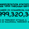 'Numbers'