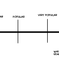 How popular are you?