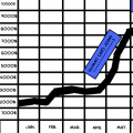 State Of The Art Charts!