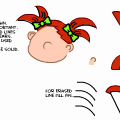 The basics of a face