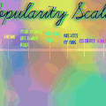 Popularity Scale
