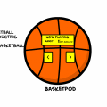 BasketPod
