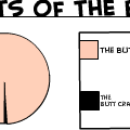 Butt Statistics