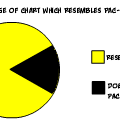 TotD: Pie