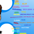 All About Me Remix!