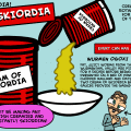 'Cream Of Skiordia'