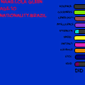 Personality Quiz.