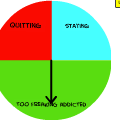 quitting bitstrips o meter