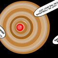 The Circle Of Baure