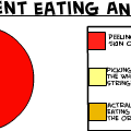 Orange Statistics