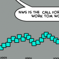 NYSE - NWS At A Four Year Low!
