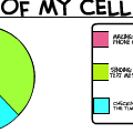 Cell Phone Statistics