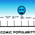 Comic popularity