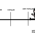 How popular are you?