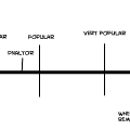 How popular are you?