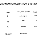 Romanian graduation
