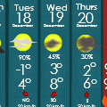 Chances are 0%