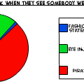 Eye Patch Statistics