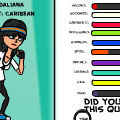 My personality quiz