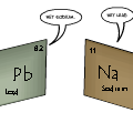 Lead and Sodium