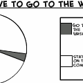 Washroom Statistics