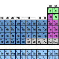 Periodic Table Of Boring