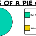 Pie Chart Statistics