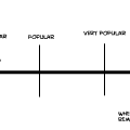 How popular are you?
